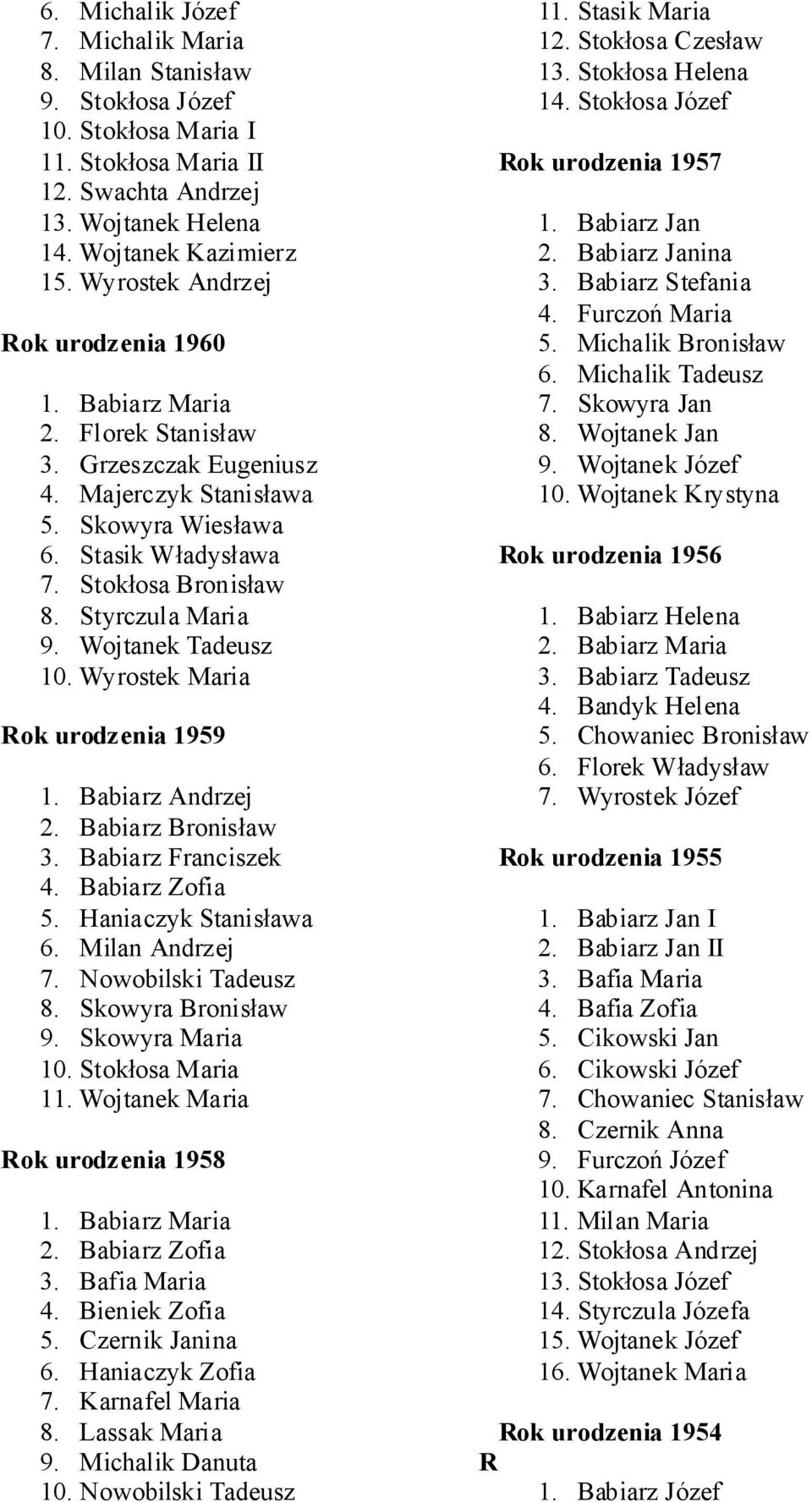 Wojtanek Tadeusz 10. Wyrostek Maria Rok urodzenia 1959 1. Babiarz Andrzej 2. Babiarz Bronisław 3. Babiarz Franciszek 4. Babiarz Zofia 5. Haniaczyk Stanisława 6. Milan Andrzej 7. Nowobilski Tadeusz 8.