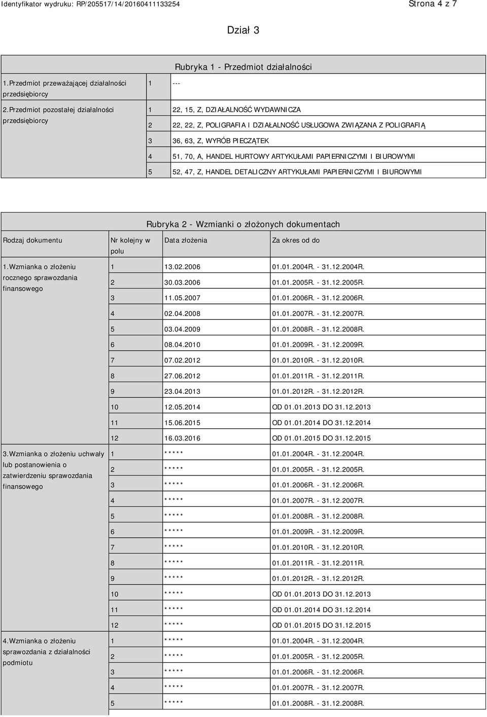 A, HANDEL HURTOWY ARTYKUŁAMI PAPIERNICZYMI I BIUROWYMI 5 52, 47, Z, HANDEL DETALICZNY ARTYKUŁAMI PAPIERNICZYMI I BIUROWYMI Rubryka 2 - Wzmianki o złożonych dokumentach Rodzaj dokumentu Nr kolejny w