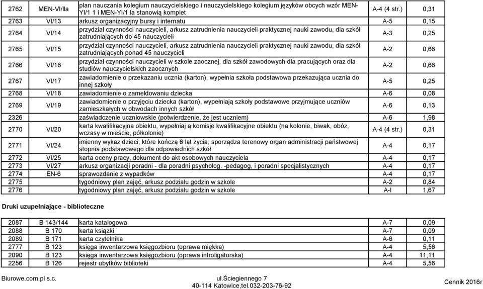 nauczycieli A-3 0,25 2765 VI/15 przydział czynności nauczycieli, arkusz zatrudnienia nauczycieli praktycznej nauki zawodu, dla szkół zatrudniających ponad 45 nauczycieli A-2 0,66 2766 VI/16 przydział