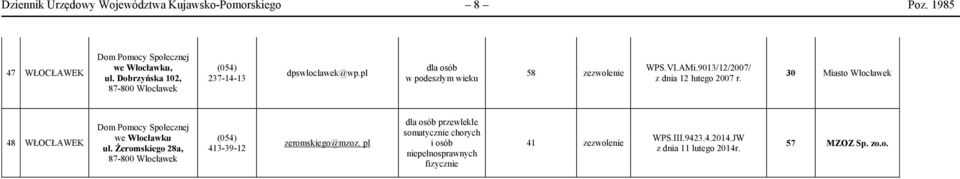9013/12/2007/ z dnia 12 lutego 2007 r. 30 Miasto Włocławek 48 WŁOCŁAWEK we Włocławku ul.