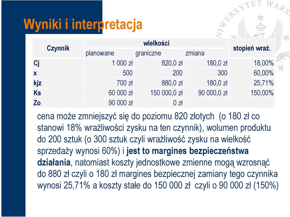 zmniejszyć się do poziomu 820 złotych (o 180 zł co stanowi 18% wrażliwości zysku na ten czynnik), wolumen produktu do 200 sztuk (o 300 sztuk czyli wrażliwość zysku na