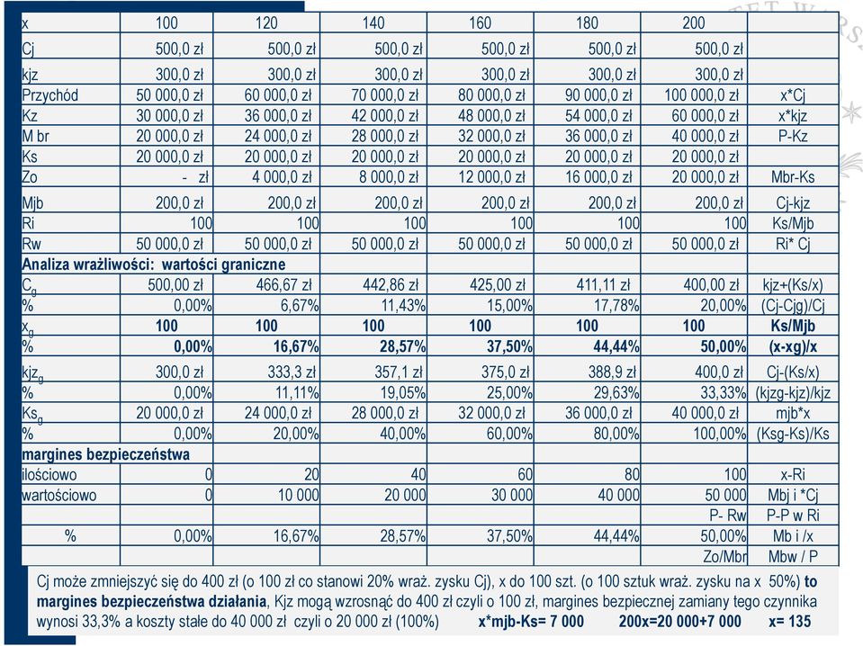 000,0 zł 20 000,0 zł 20 000,0 zł 20 000,0 zł 20 000,0 zł 20 000,0 zł Zo - zł 4 000,0 zł 8 000,0 zł 12 000,0 zł 16 000,0 zł 20 000,0 zł Mbr-Ks Mjb 200,0 zł 200,0 zł 200,0 zł 200,0 zł 200,0 zł 200,0 zł