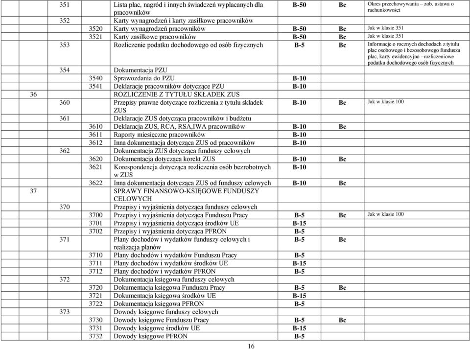 353 Rozliczenie podatku dochodowego od osób fizycznych Informacje o rocznych dochodach z tytułu płac osobowego i bezosobowego funduszu płac, karty ewidencyjno rozliczeniowe podatku dochodowego osób