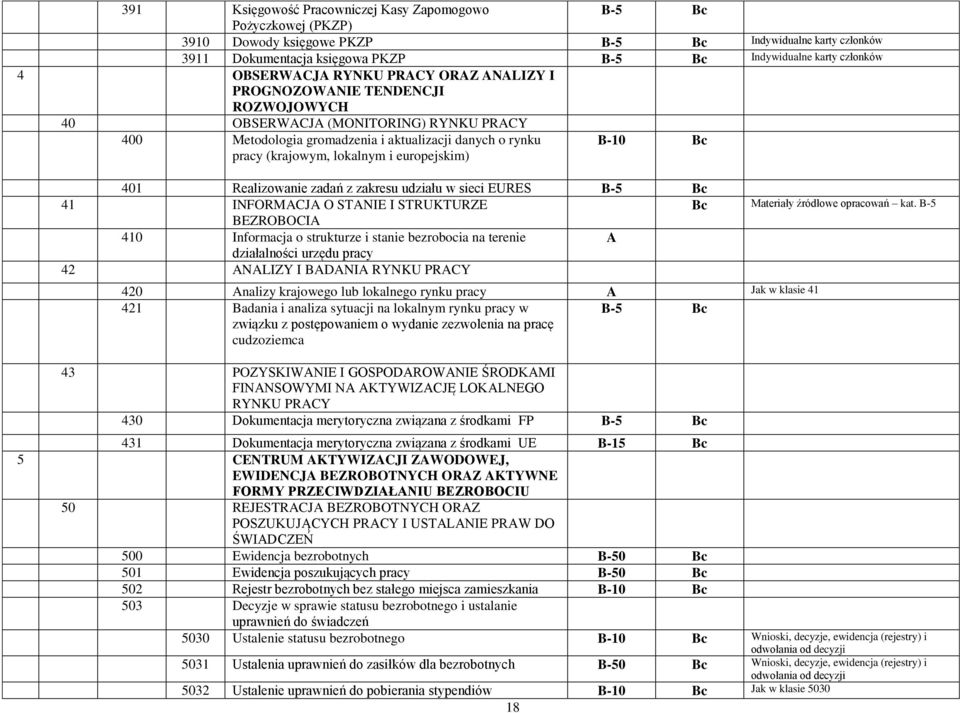 401 Realizowanie zadań z zakresu udziału w sieci EURES 41 INFORMACJA O STANIE I STRUKTURZE Materiały źródłowe opracowań kat.