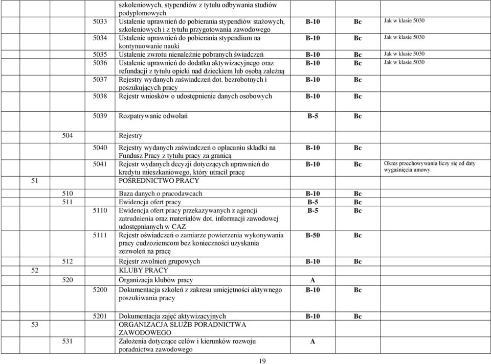 uprawnień do dodatku aktywizacyjnego oraz B-10 Jak w klasie 5030 refundacji z tytułu opieki nad dzieckiem lub osobą zależną 5037 Rejestry wydanych zaświadczeń dot.