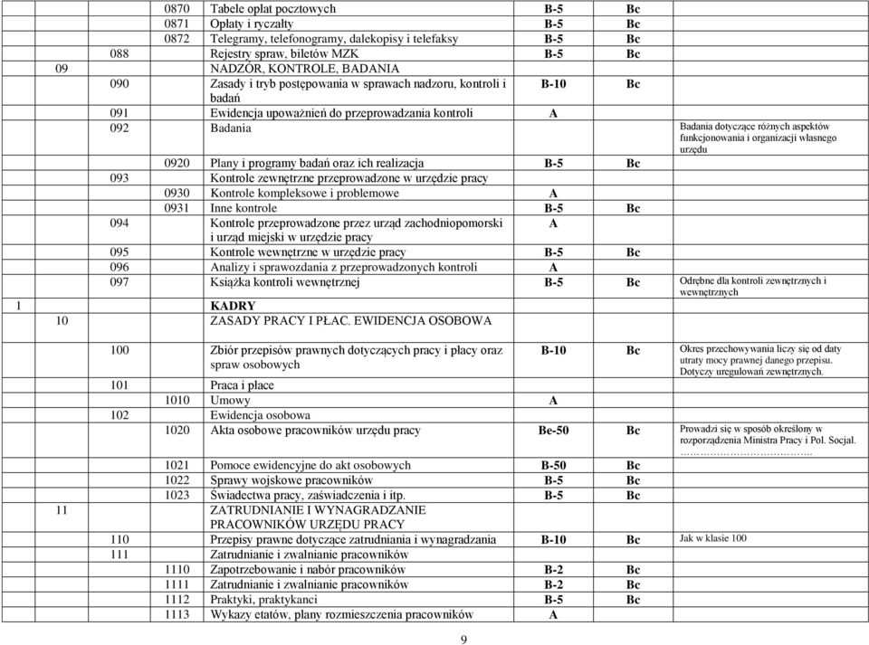 programy badań oraz ich realizacja 093 Kontrole zewnętrzne przeprowadzone w urzędzie pracy 0930 Kontrole kompleksowe i problemowe A 0931 Inne kontrole 094 Kontrole przeprowadzone przez urząd