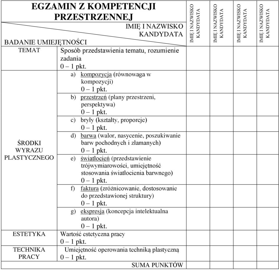 poszukiwanie barw pochodnych i złamanych) e) światłocień (przedstawienie trójwymiarowości, umiejętność stosowania światłocienia barwnego) f) faktura