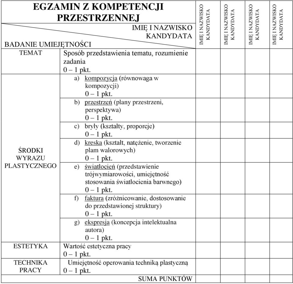 tworzenie plam walorowych) e) światłocień (przedstawienie trójwymiarowości, umiejętność stosowania światłocienia barwnego) f) faktura (zróżnicowanie,