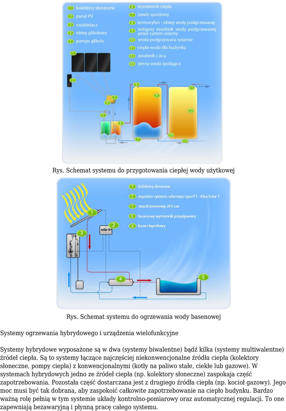 źródeł ciepła. Są to systemy łączące najczęściej niekonwencjonalne źródła ciepła (kolektory słoneczne, pompy ciepła) z konwencjonalnymi (kotły na paliwo stałe, ciekłe lub gazowe).