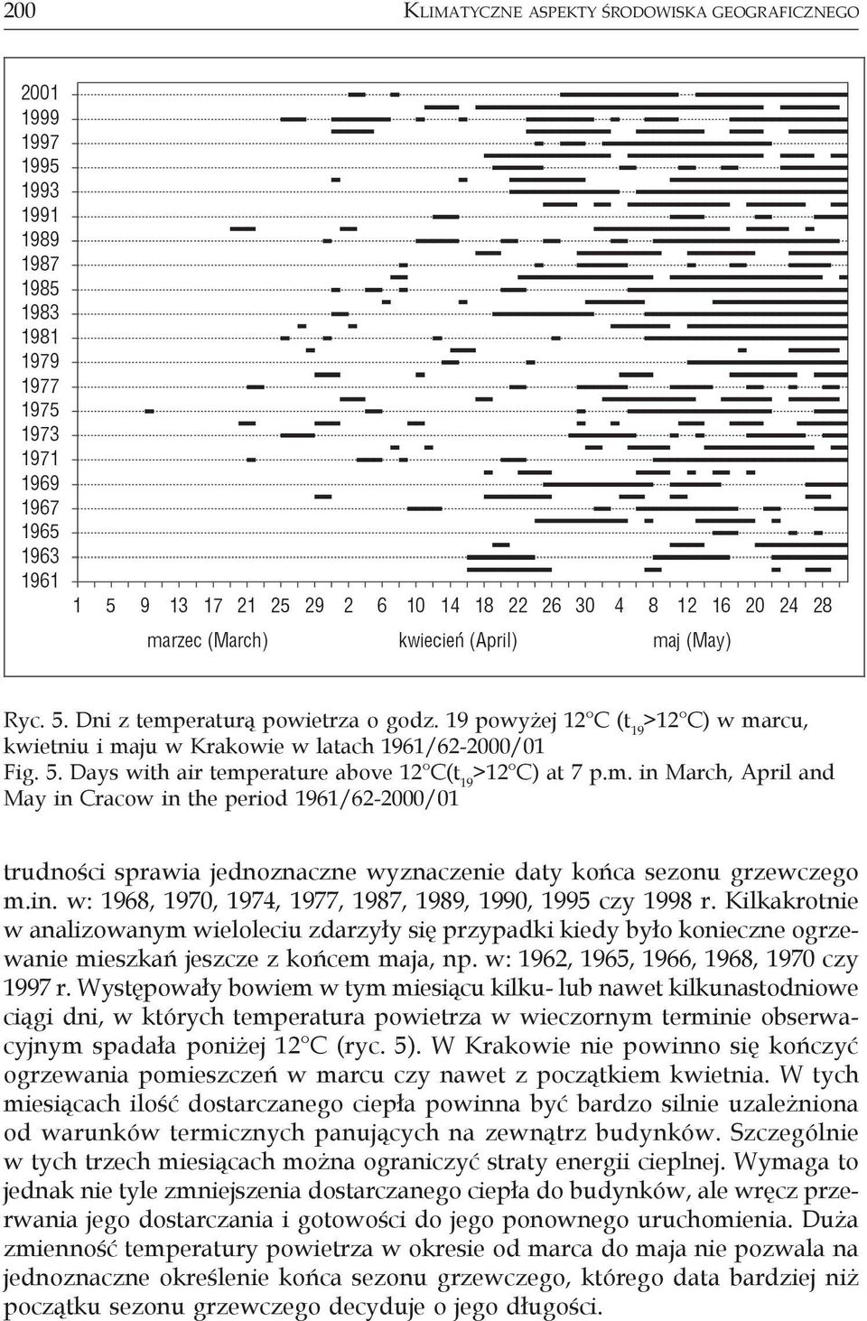 Kilkakrotnie w analizowanym wieloleciu zdarzyły się przypadki kiedy było konieczne ogrzewanie mieszkań jeszcze z końcem maja, np. w: 1962, 1965, 1966, 1968, 1970 czy 1997 r.