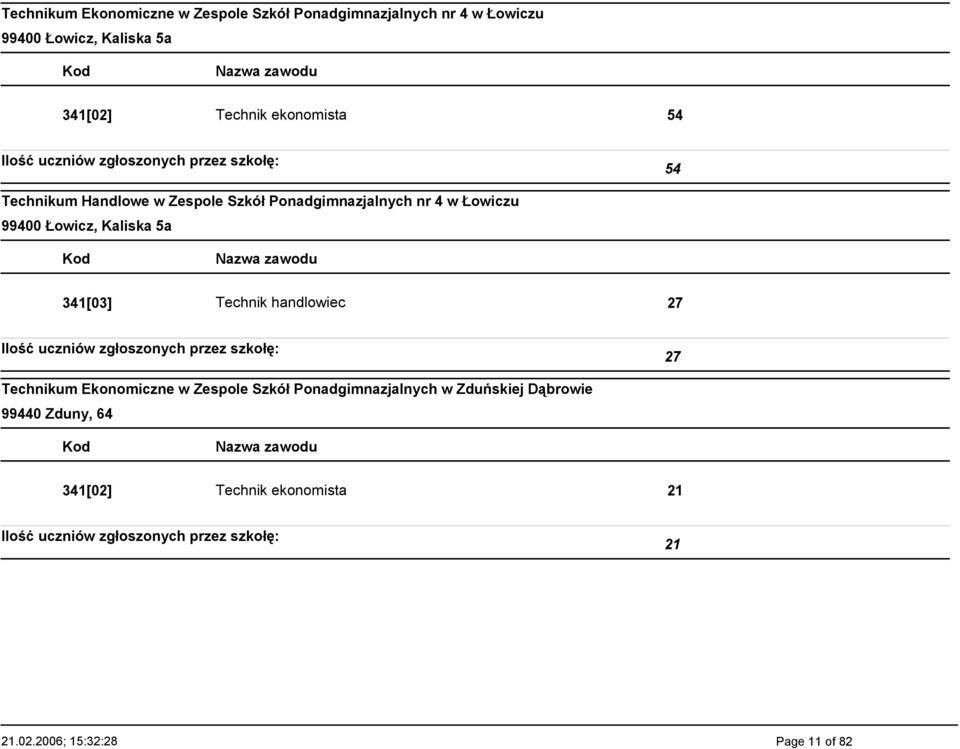 99400 Łowicz, Kaliska 5a 341[03] Technik handlowiec 27 27 Technikum Ekonomiczne w Zespole