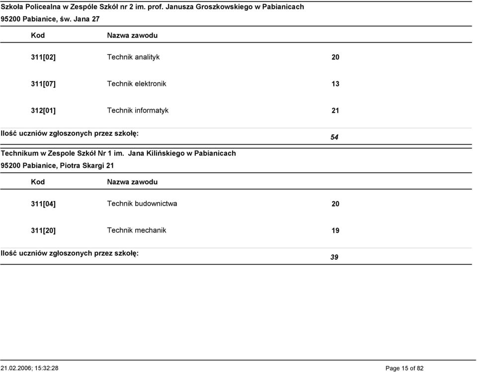 Jana 27 311[02] Technik analityk 20 311[07] Technik elektronik 13 312[01] Technik informatyk 21 54