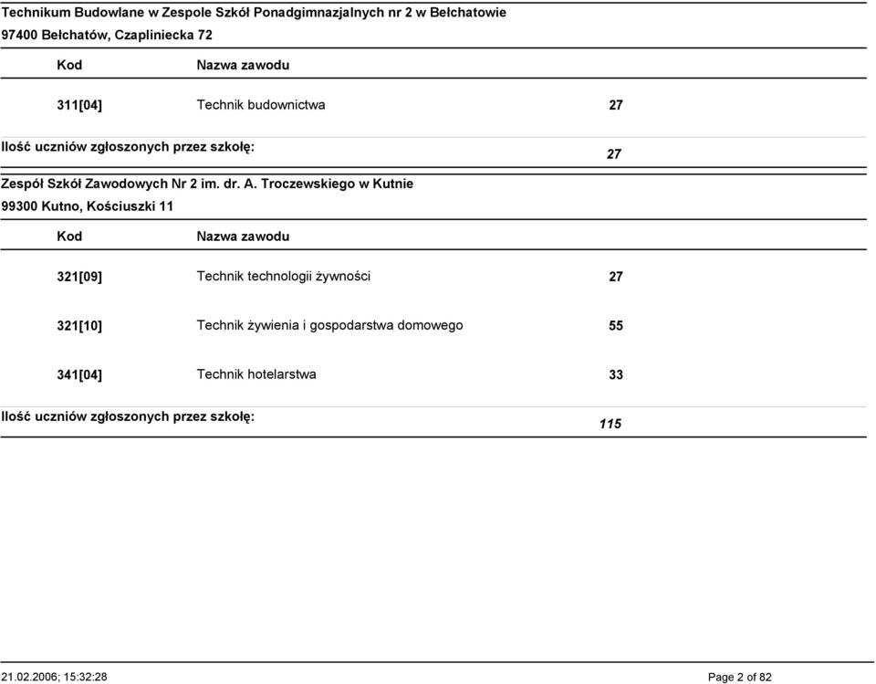 Troczewskiego w Kutnie 99300 Kutno, Kościuszki 11 321[09] Technik technologii żywności 27 321[10]