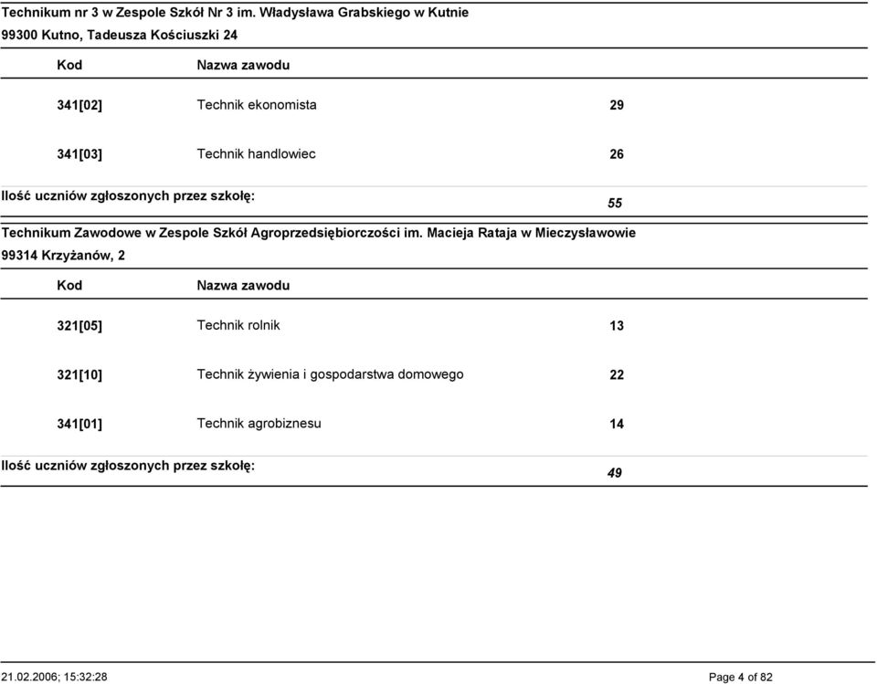 55 Technikum Zawodowe w Zespole Szkół Agroprzedsiębiorczości im.