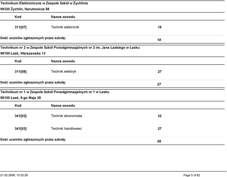 Jana Łaskiego w Łasku 98100 Łask, Warszawska 13 311[08] Technik elektryk 27 27 Technikum nr 1 w