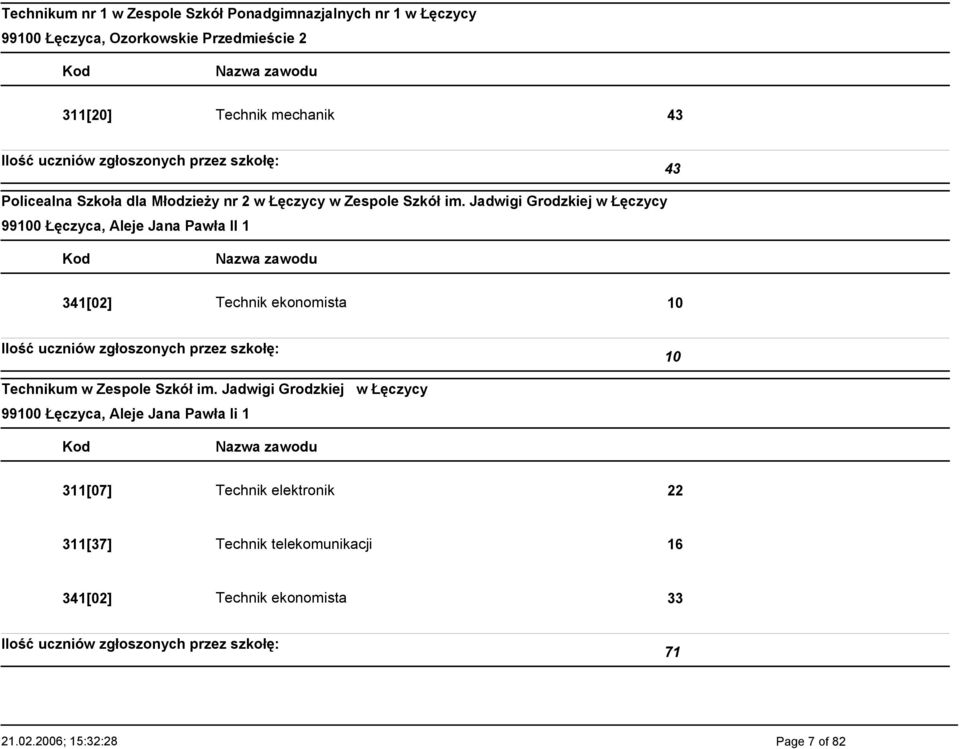 Jadwigi Grodzkiej w Łęczycy 99100 Łęczyca, Aleje Jana Pawła II 1 10 10 Technikum w Zespole Szkół im.