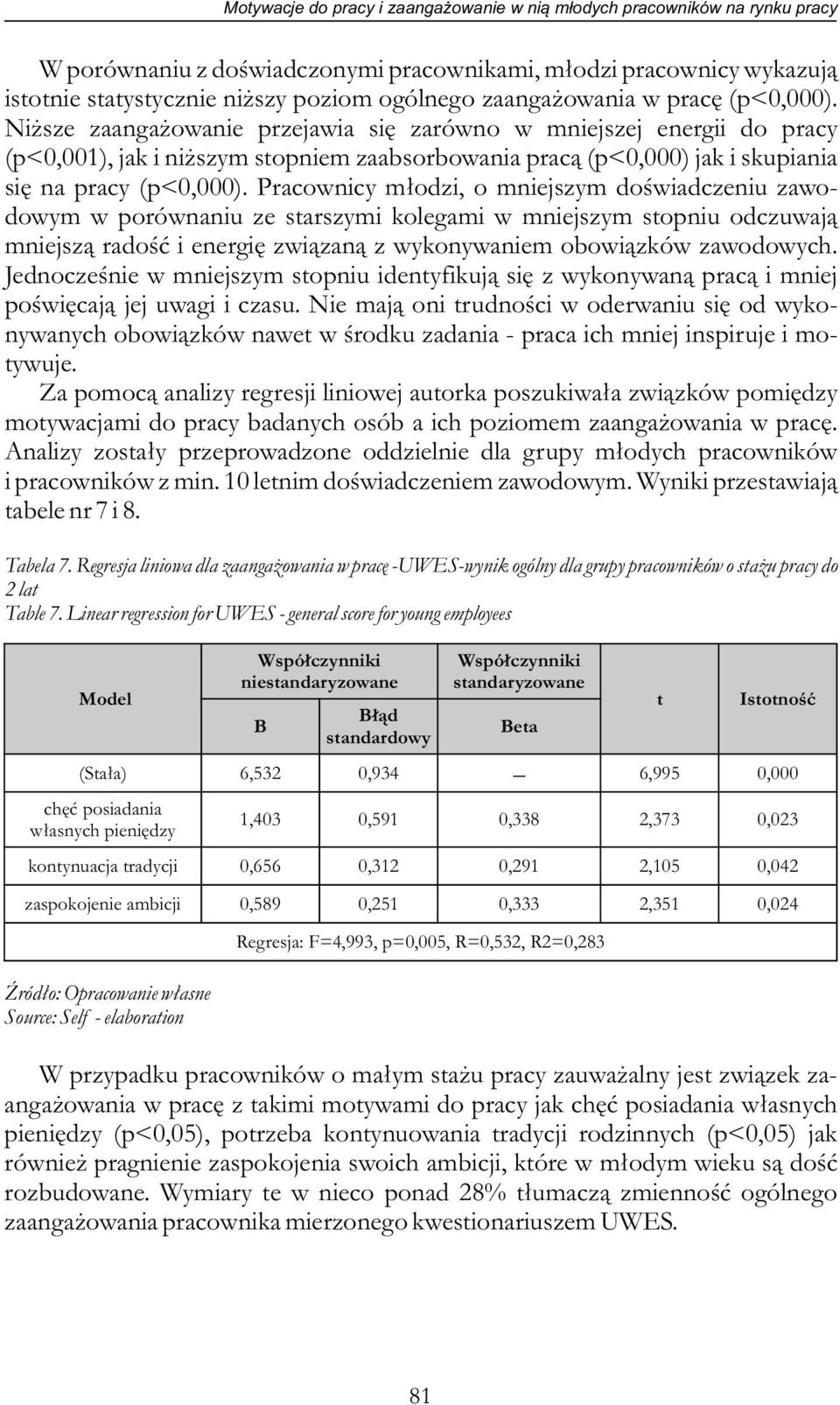 Niższe zaangażowanie przejawia się zarówno w mniejszej energii do pracy (p<0,001), jak i niższym stopniem zaabsorbowania pracą (p<0,000) jak i skupiania się na pracy (p<0,000).