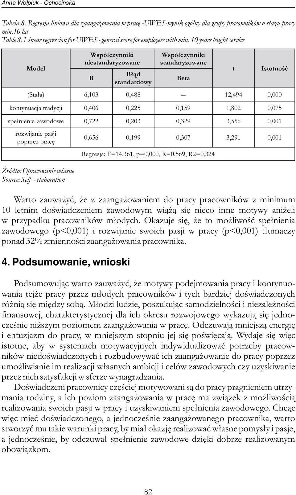 10 years lenght service Model Współczynniki niestandaryzowane Warto zauważyć, że z zaangażowaniem do pracy pracowników z minimum 10 letnim doświadczeniem zawodowym wiążą się nieco inne motywy aniżeli