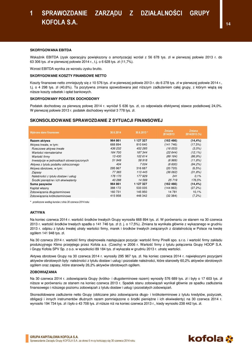 SKORYGOWANE KOSZTY FINANSOWE NETTO Koszty finansowe netto zmniejszyły się z 10 576 tys. zł w pierwszej połowie 2013 r. do 6 278 tys. zł w pierwszej połowie 2014 r., t.j. o 4 298 tys. zł (40,6%).