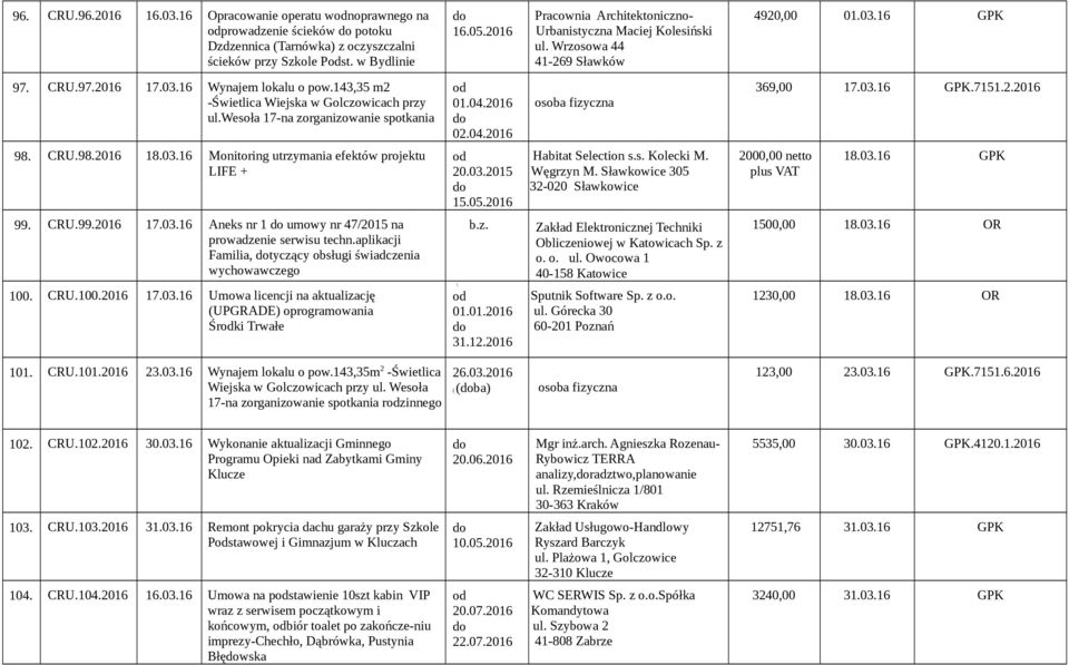 143,35 m2 -Świetlica Wiejska w Golczowicach przy ul.wesoła 17-na zorganizowanie spotkania 01.04.2016 02.04.2016 369,00 17.03.16 GPK.7151.2.2016 98. CRU.98.2016 18.03.16 Monitoring utrzymania efektów projektu LIFE + 20.