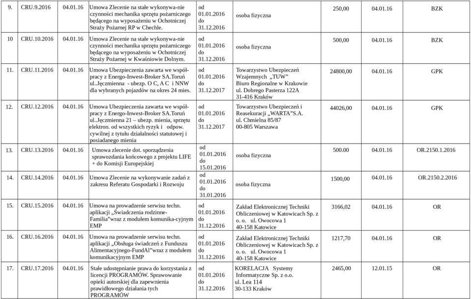31.12.2017 Towarzystwo Ubezpieczeń Wzajemnych TUW Biuro Regionalne w Krakowie ul. Dobrego Pasterza 122A 31-416 Kraków 24800,00 04.01.16 GPK 12. CRU.12.2016 04.01.16 Umowa Ubezpieczenia zawarta we współpracy z Energo-Inwest-Broker SA.