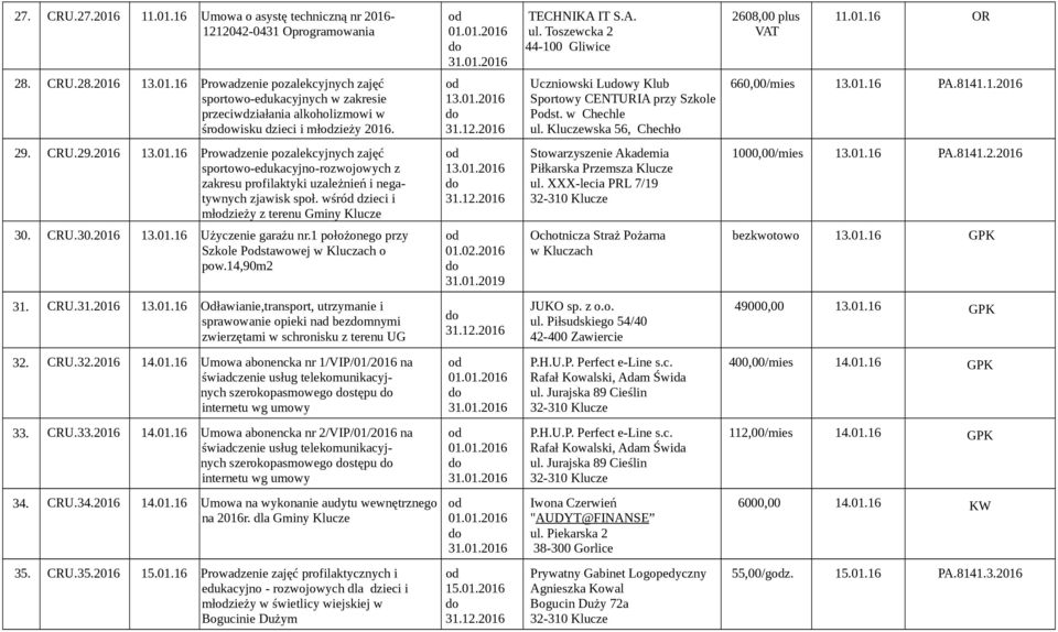wśród dzieci i młzieży z terenu Gminy Klucze 13.01.2016 Stowarzyszenie Akademia Piłkarska Przemsza Klucze ul. XXX-lecia PRL 7/19 1000,00/mies 13.01.16 PA.8141.2.2016 30. CRU.30.2016 13.01.16 Użyczenie garażu nr.