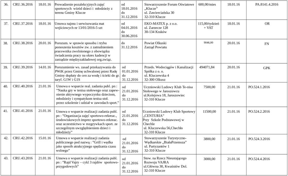 Zarzecze 128 30-134 Kraków 115,00/tydzień + VAT 18.01.16 OR 38. CRU.38.2016 20.01.16 Porozum. w sprawie sposobu i trybu ponoszenia kosztów zw.