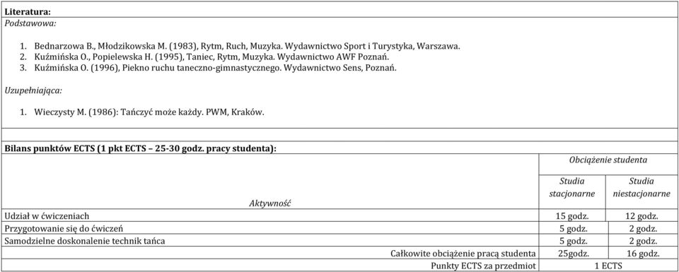 (1986): Tańczyć może każdy. PWM, Kraków. Bilans punktów ECTS (1 pkt ECTS 25-30 godz.