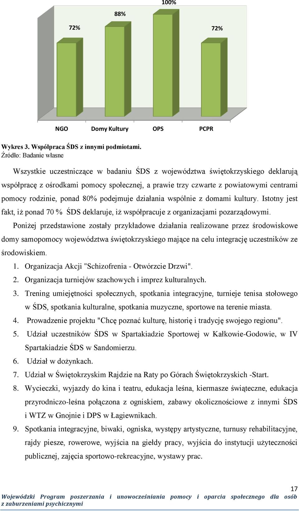 rodzinie, ponad 80% podejmuje działania wspólnie z domami kultury. Istotny jest fakt, iż ponad 70 % ŚDS deklaruje, iż współpracuje z organizacjami pozarządowymi.