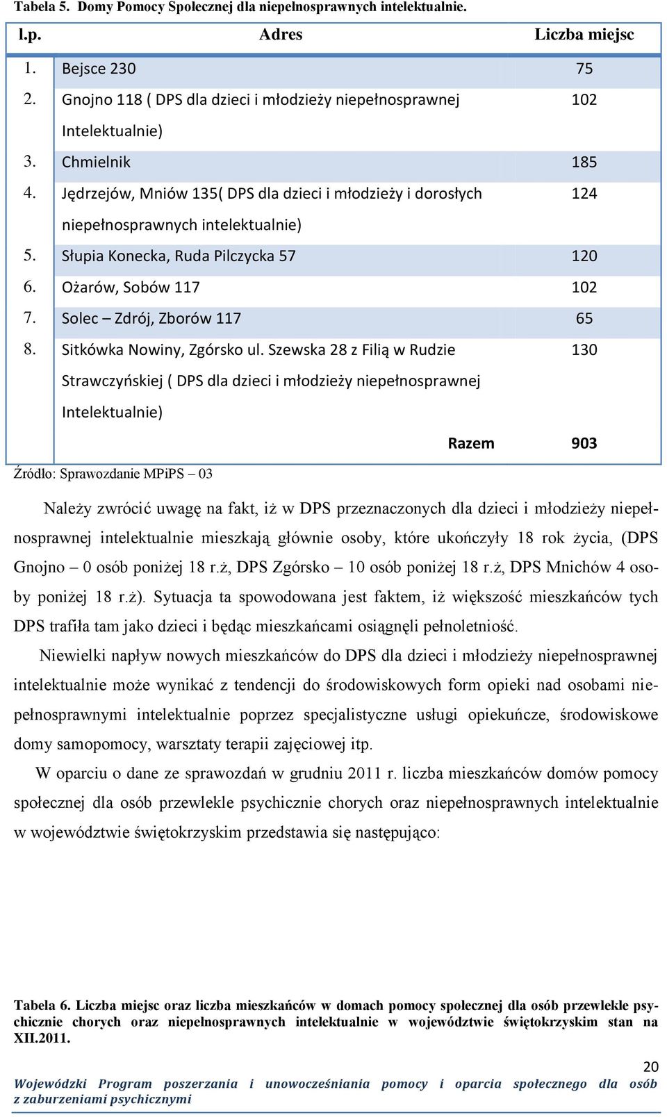 Solec Zdrój, Zborów 117 65 8. Sitkówka Nowiny, Zgórsko ul.
