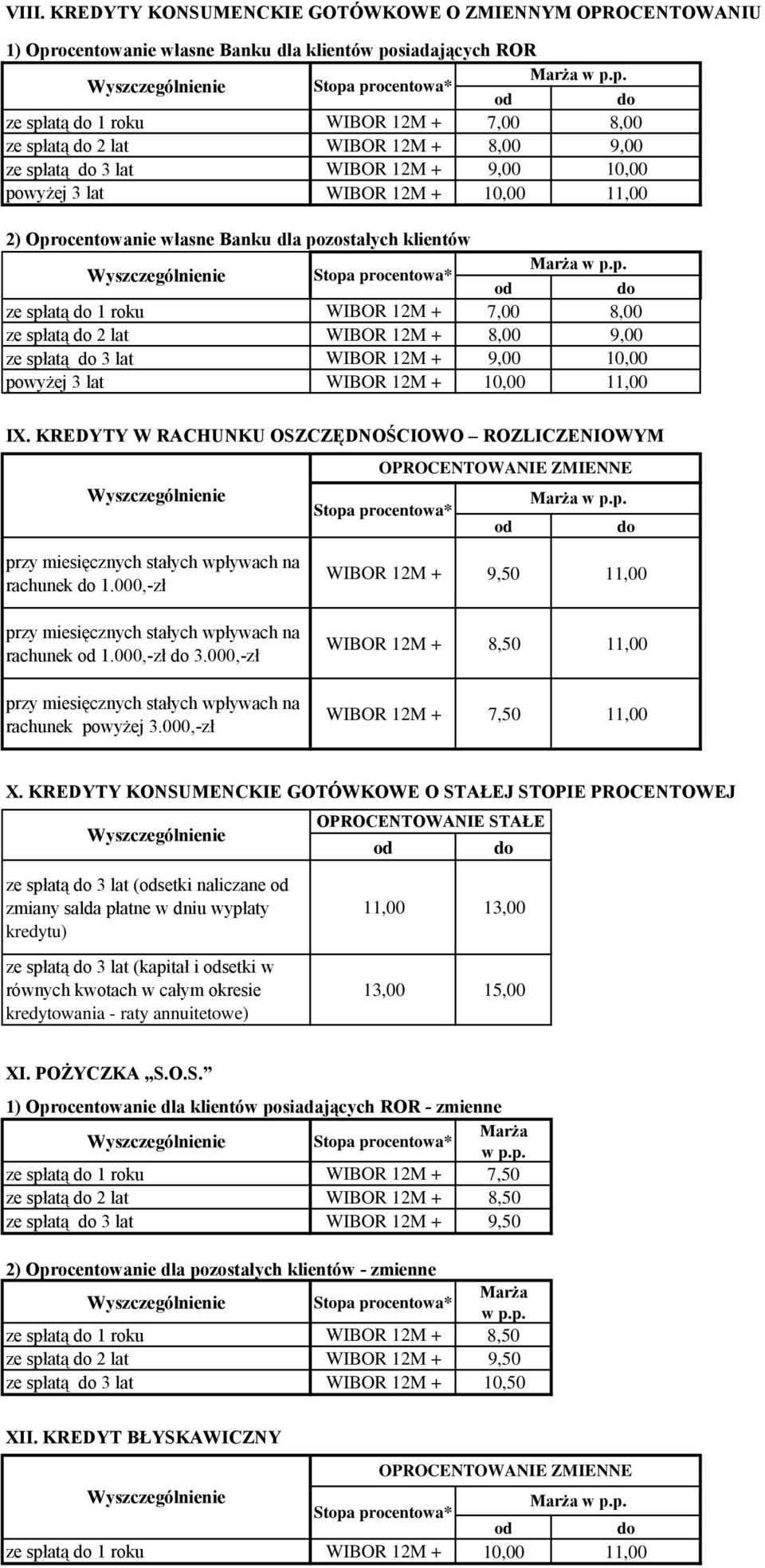 KREDYTY W RACHUNKU OSZCZĘDNOŚCIOWO ROZLICZENIOWYM rachunek 1.000,-zł 9,50 11,00 rachunek 1.000,-zł 3.000,-zł rachunek powyżej 3.000,-zł 8,50 11,00 7,50 11,00 X.