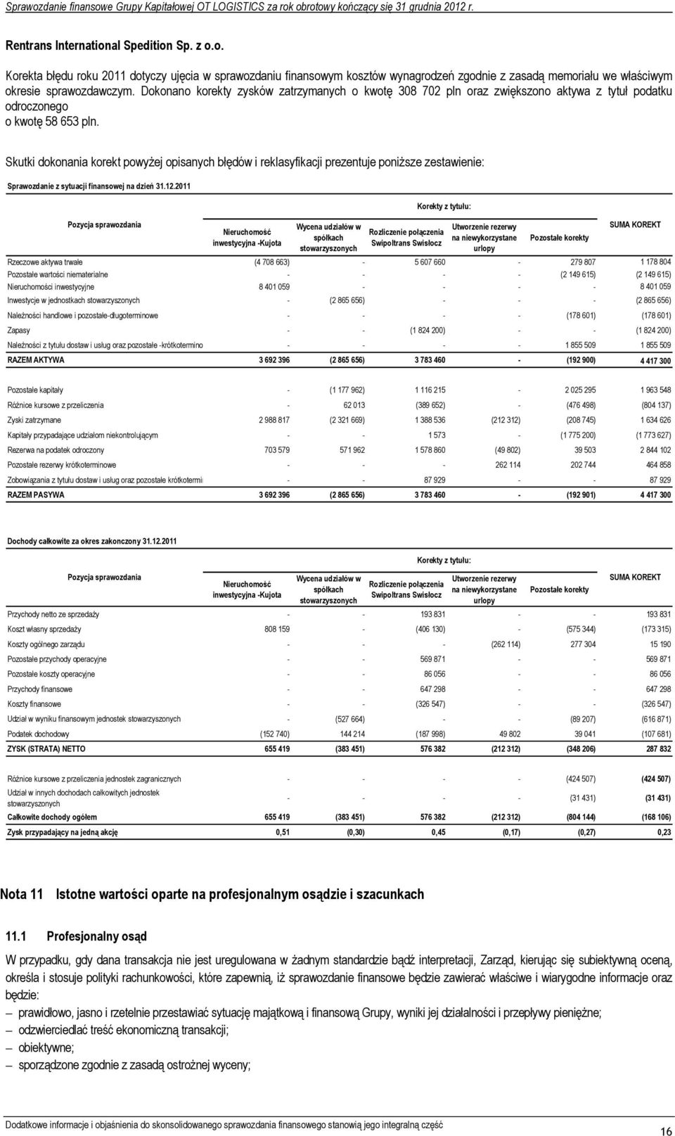 Skutki dokonania korekt powyżej opisanych błędów i reklasyfikacji prezentuje poniższe zestawienie: Sprawozdanie z sytuacji finansowej na dzień 31.12.