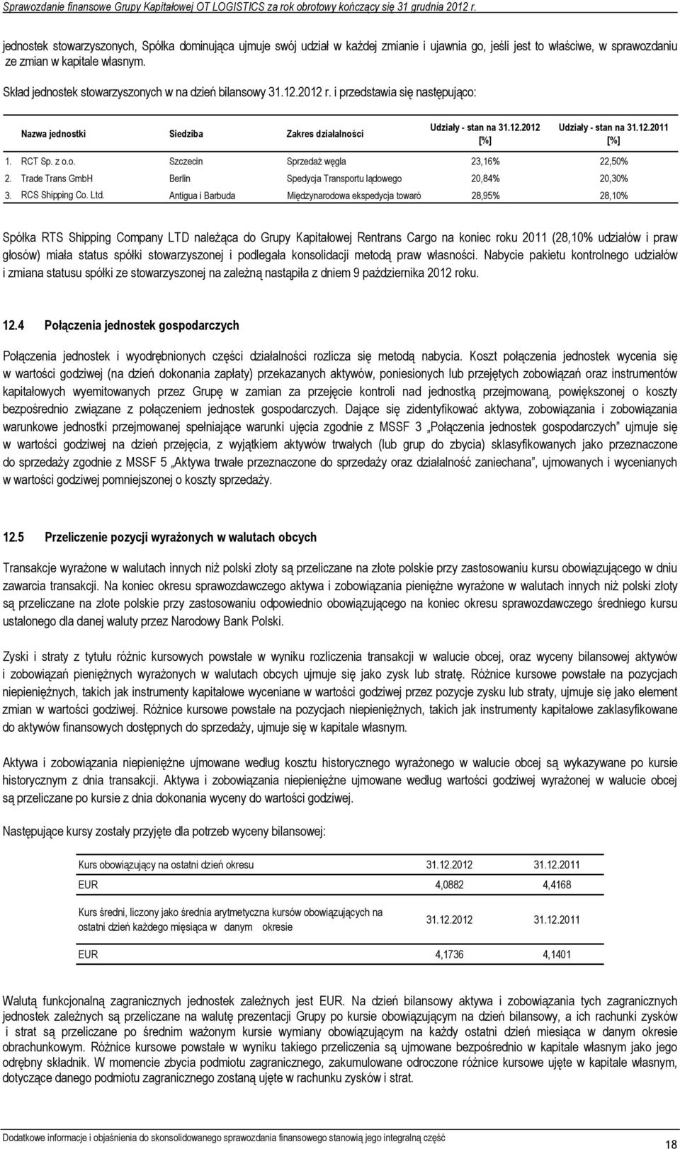 RCT Sp. z o.o. Szczecin Sprzedaż węgla 23,16% 22,50% 2. Trade Trans GmbH Berlin Spedycja Transportu lądowego 20,84% 20,30% 3. RCS Shipping Co. Ltd.