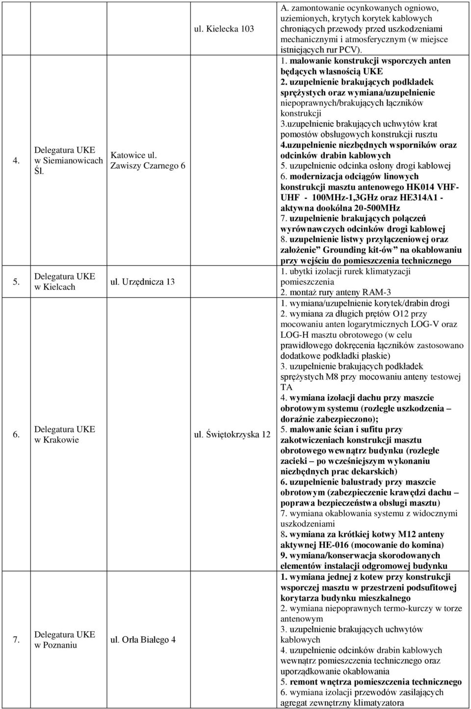 malowanie konstrukcji wsporczych anten będących własnością UKE 2. uzupełnienie brakujących podkładek sprężystych oraz wymiana/uzupełnienie niepoprawnych/brakujących łączników konstrukcji 3.