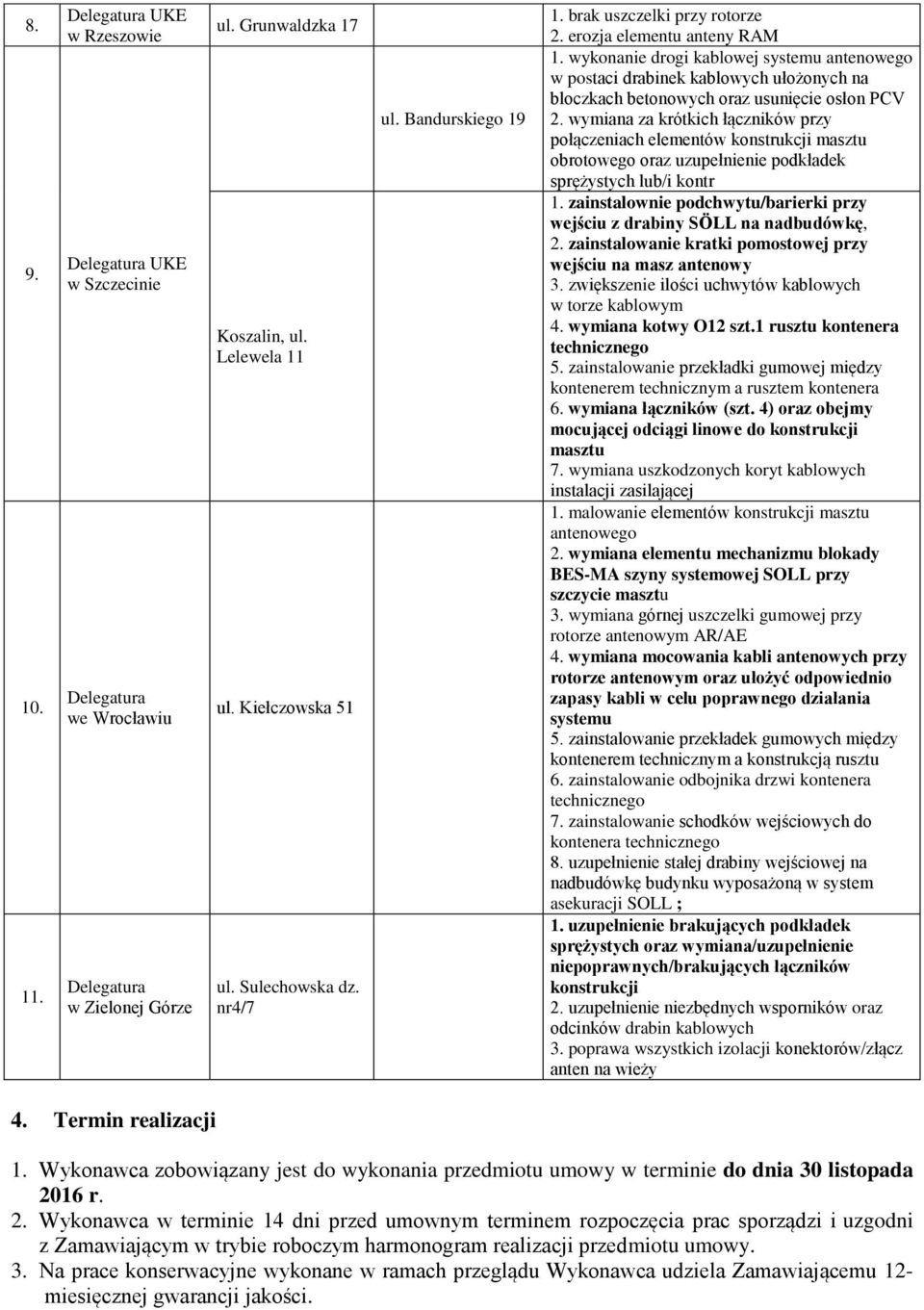 wykonanie drogi kablowej systemu antenowego w postaci drabinek kablowych ułożonych na bloczkach betonowych oraz usunięcie osłon PCV 2.