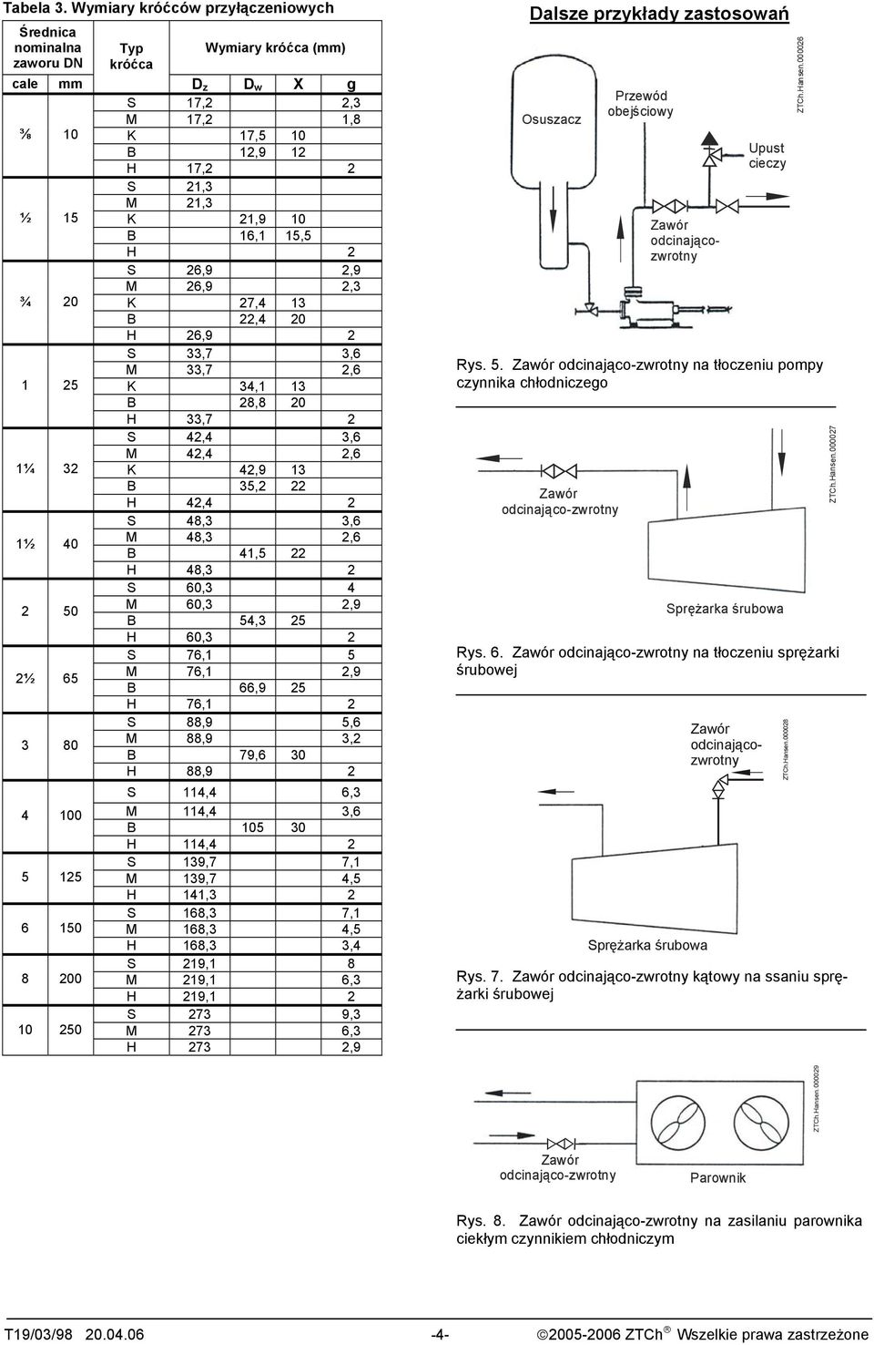 2 S 2, M 2, K 2,9 0 B 6,,5 H 2 S 26,9 2,9 M 26,9 2, K 27,4 B 22,4 H 26,9 2 S,7,6 M,7 2,6 K 4, B 28,8 H,7 2 S 42,4,6 M 42,4 2,6 K 42,9 B 5,2 22 H 42,4 2 S 48,,6 M 48, 2,6 B 4,5 22 H 48, 2 S 60, 4 M