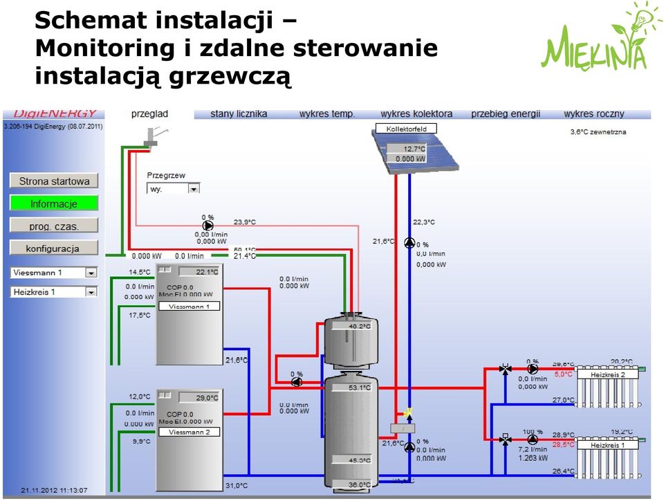 Monitoring i