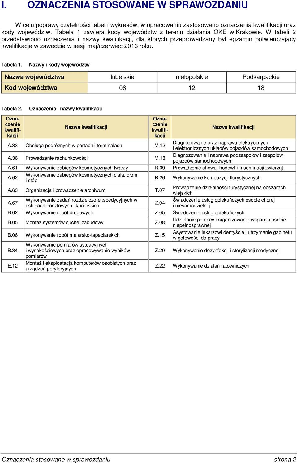 W tabeli 2 przedstawiono oznaczenia i nazwy kwalifikacji, dla których przeprowadzany był egzamin potwierdzający kwalifikacje w zawodzie w sesji maj/czerwiec 2013 roku. Tabela 1.