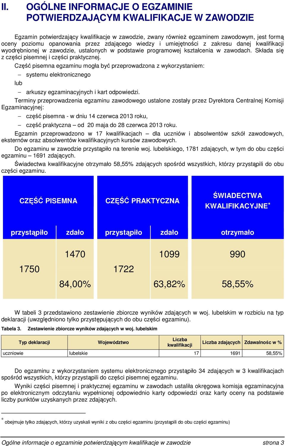 pisemna egzaminu mogła być przeprowadzona z wykorzystaniem: systemu elektronicznego lub arkuszy egzaminacyjnych i kart odpowiedzi.