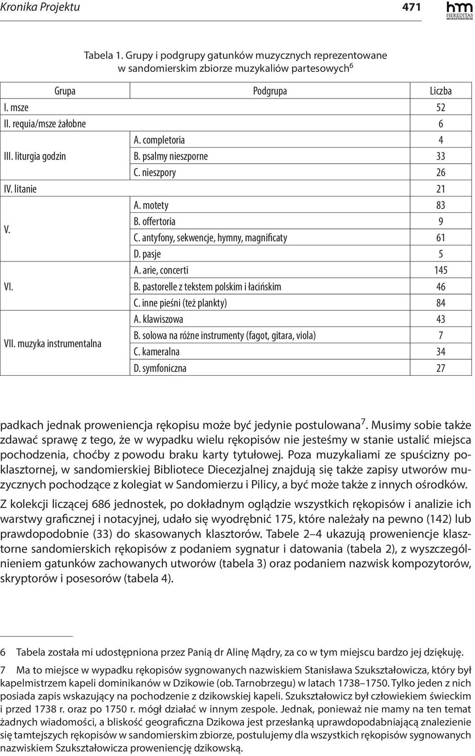 arie, concerti 145 VI. B. pastorelle z tekstem polskim i łacińskim 46 C. inne pieśni (też plankty) 84 A. klawiszowa 43 VII. muzyka instrumentalna B.