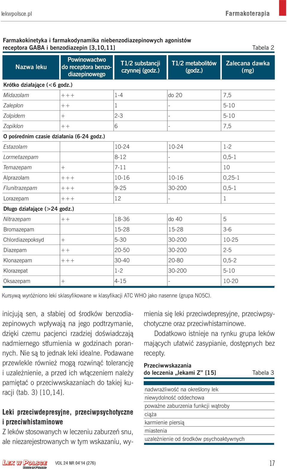 ) Midazolam +++ 1-4 do 20 7,5 Zaleplon ++ 1-5-10 Zolpidem + 2-3 - 5-10 Zopiklon ++ 6-7,5 O pośrednim czasie działania (6-24 godz.