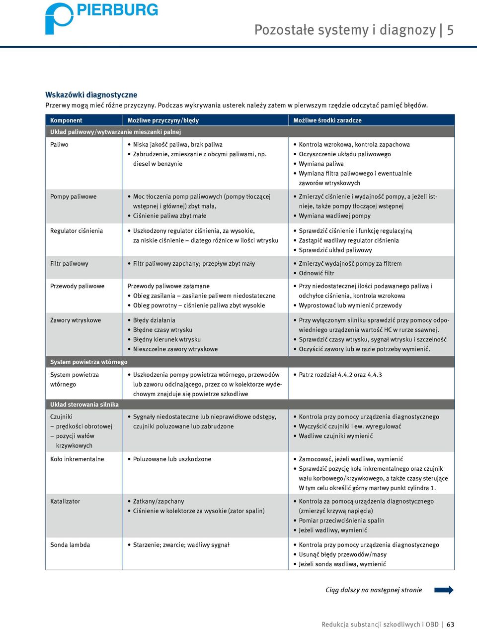 paliwami, np diesel w benzynie Moc tłoczenia pomp paliwowych (pompy tłoczącej wstępnej i głównej) zbyt mała, Ciśnienie paliwa zbyt małe Uszkodzony regulator ciśnienia, za wysokie, za niskie ciśnienie