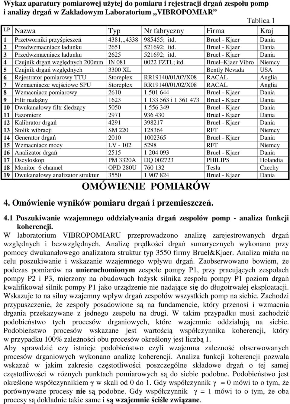 Bruel - Kjaer Dania 4 Czujnik drgań względnych 200mm IN 081 0022 FZTL; itd.