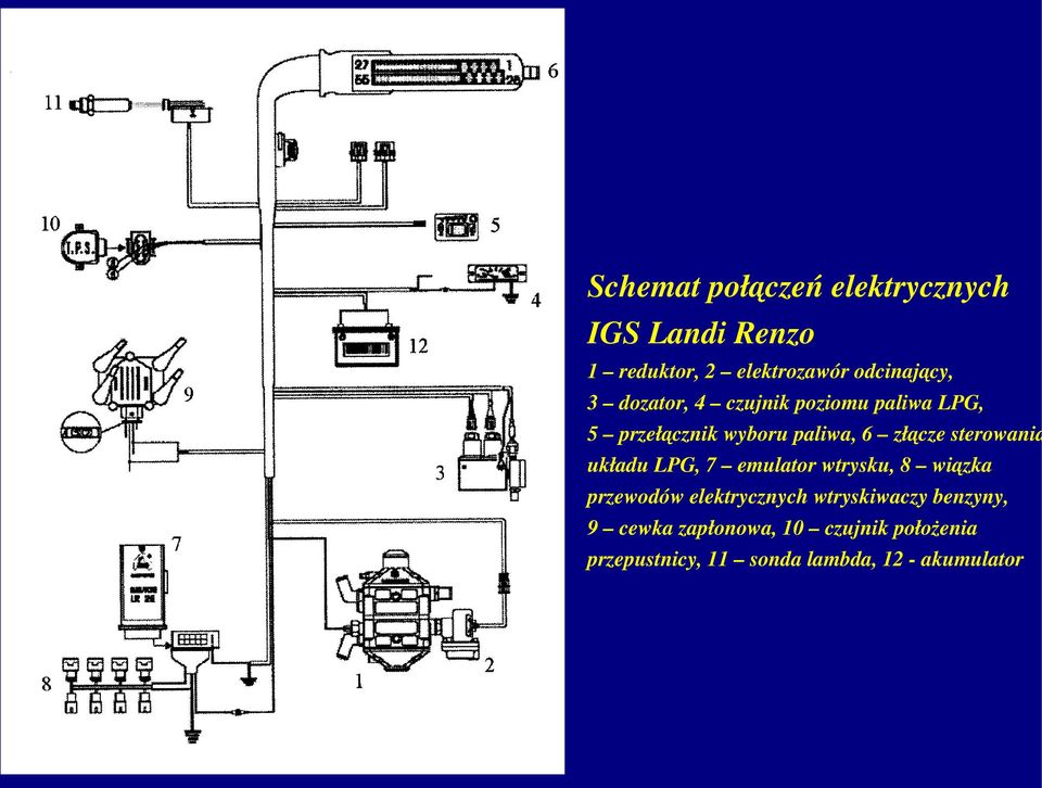 sterowania układu LPG, 7 emulator wtrysku, 8 wiązka przewodów elektrycznych