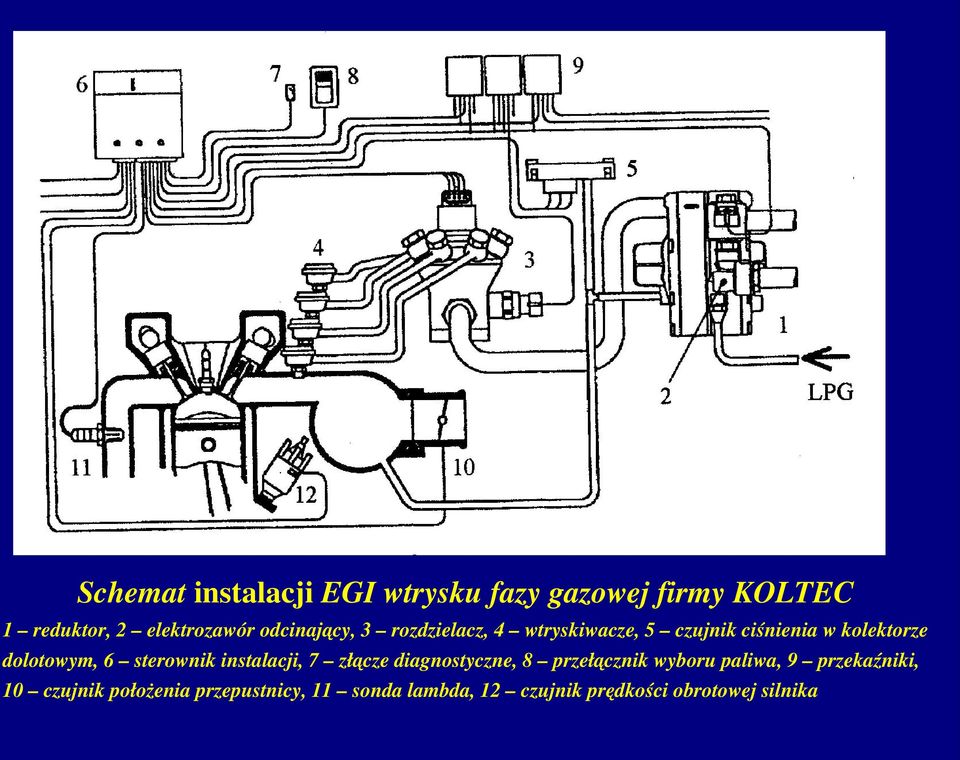 sterownik instalacji, 7 złącze diagnostyczne, 8 przełącznik wyboru paliwa, 9