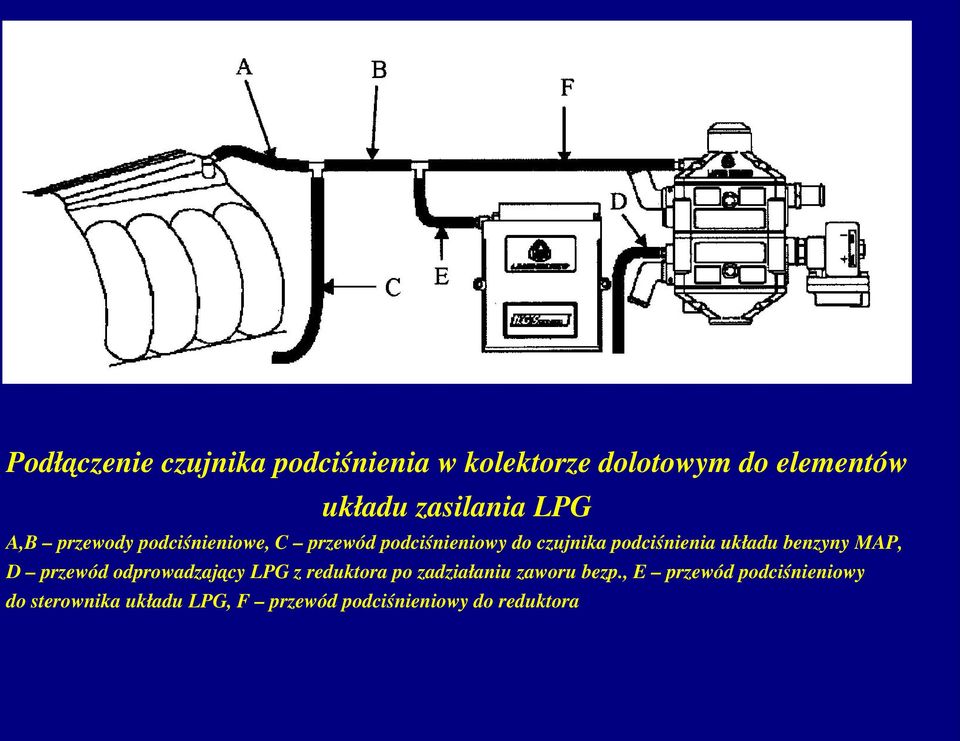 układu benzyny MAP, D przewód odprowadzający LPG z reduktora po zadziałaniu zaworu
