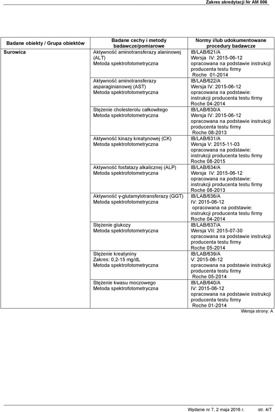 IB/LAB/621/A Roche 01-2014 IB/LAB/622/A IB/LAB/630/A Roche 08-2013 IB/LAB/631/A Wersja V: 2015-11-03 Roche 08-2015 IB/LAB/634/A Roche 08-2013 IB/LAB/636/A IV: