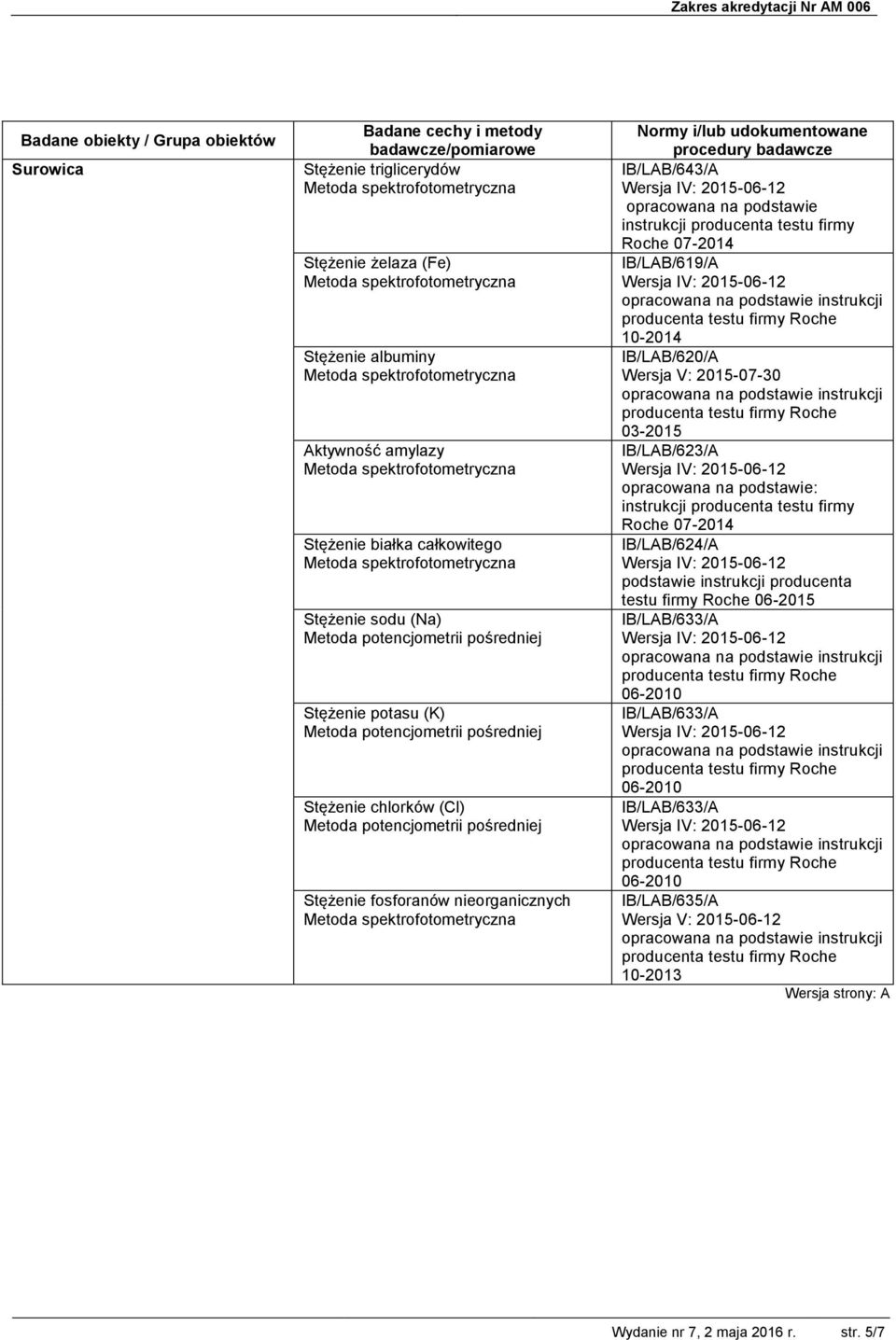 IB/LAB/643/A opracowana na podstawie Roche 07-2014 IB/LAB/619/A 10-2014 IB/LAB/620/A Wersja V: 2015-07-30 03-2015 IB/LAB/623/A Roche 07-2014 IB/LAB/624/A podstawie