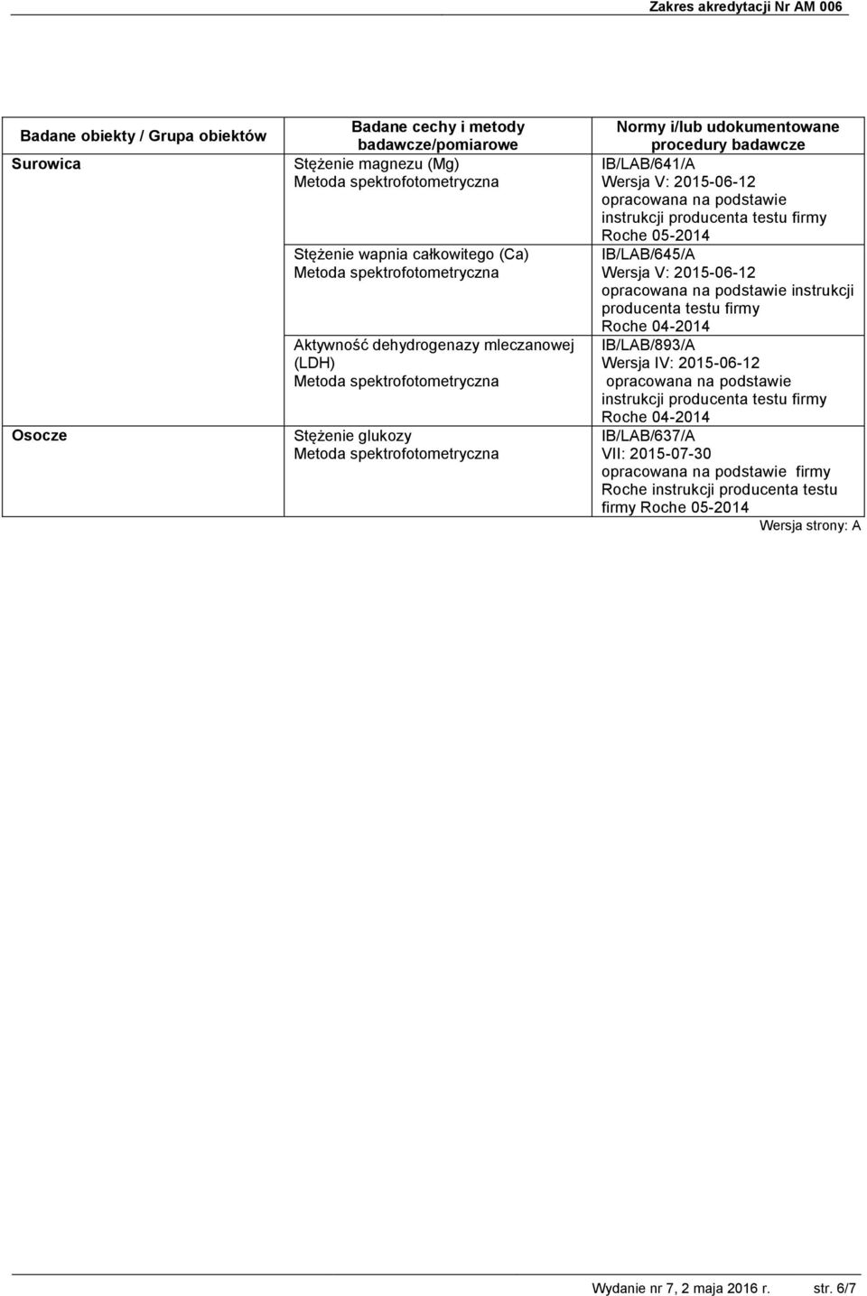 05-2014 IB/LAB/645/A Wersja V: 2015-06-12 IB/LAB/893/A opracowana na podstawie IB/LAB/637/A VII: