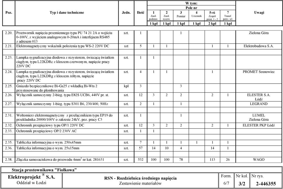 A. 2.23. Lampka sygnalizacyjna diodowa z rezystorem, świecącą światłem ciągłym, typu L22KDRc z kloszem czerwonym, napięcie pracy 220V DC 2.24.